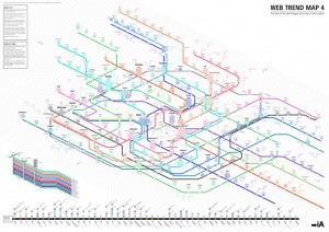 strategie web mindmap