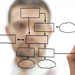 Ingénierie de formation sur mesure